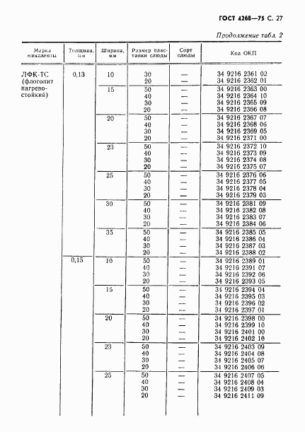 ГОСТ 4268-75, страница 28