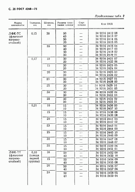 ГОСТ 4268-75, страница 29