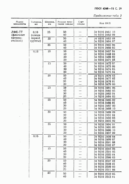 ГОСТ 4268-75, страница 30