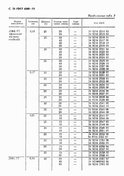 ГОСТ 4268-75, страница 31