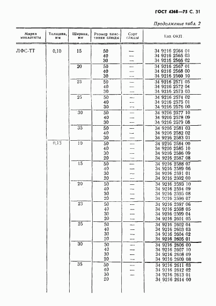 ГОСТ 4268-75, страница 32