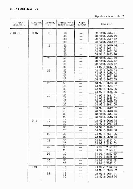 ГОСТ 4268-75, страница 33