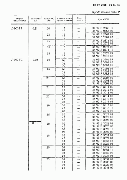 ГОСТ 4268-75, страница 34