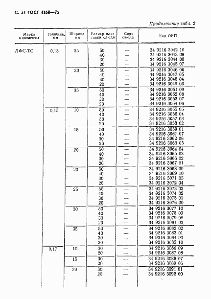 ГОСТ 4268-75, страница 35