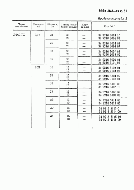 ГОСТ 4268-75, страница 36