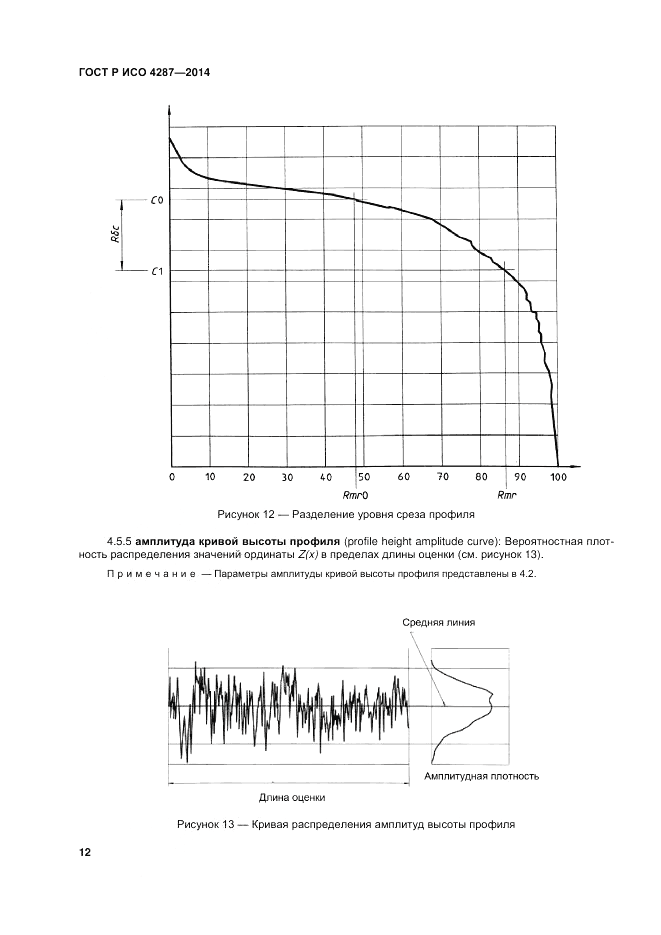 ГОСТ Р ИСО 4287-2014, страница 14