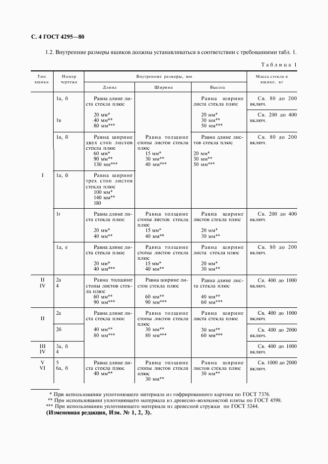 ГОСТ 4295-80, страница 5