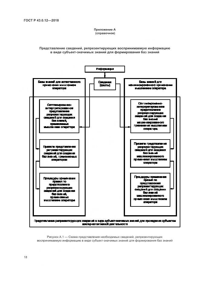 ГОСТ Р 43.0.12-2018, страница 22