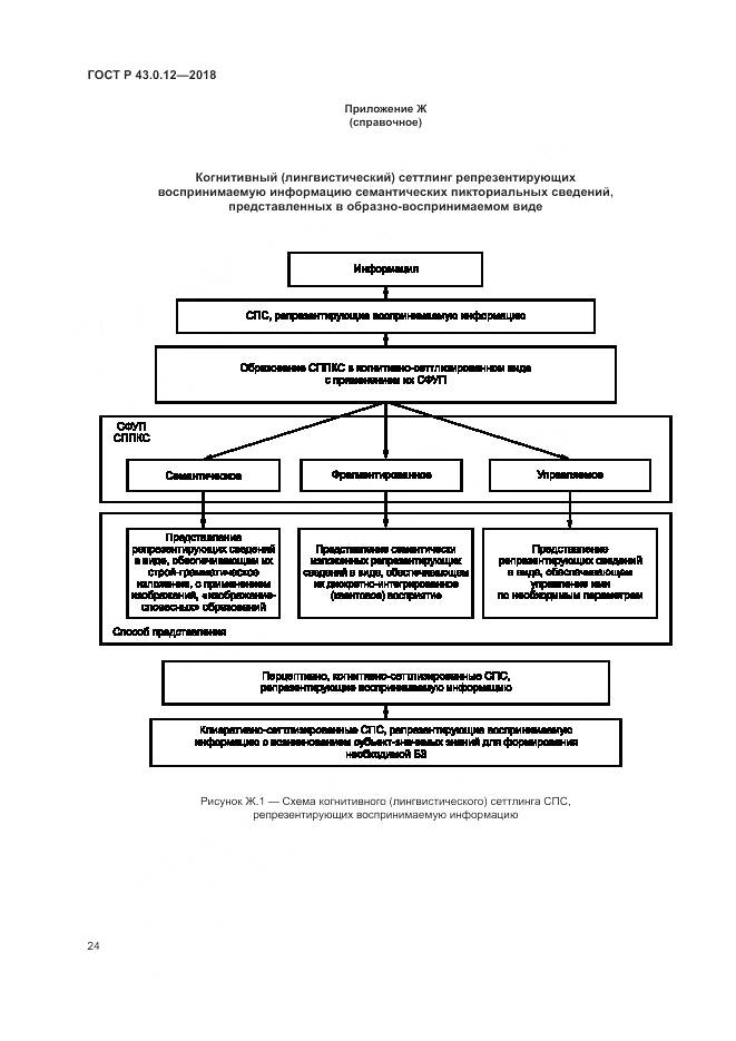 ГОСТ Р 43.0.12-2018, страница 28