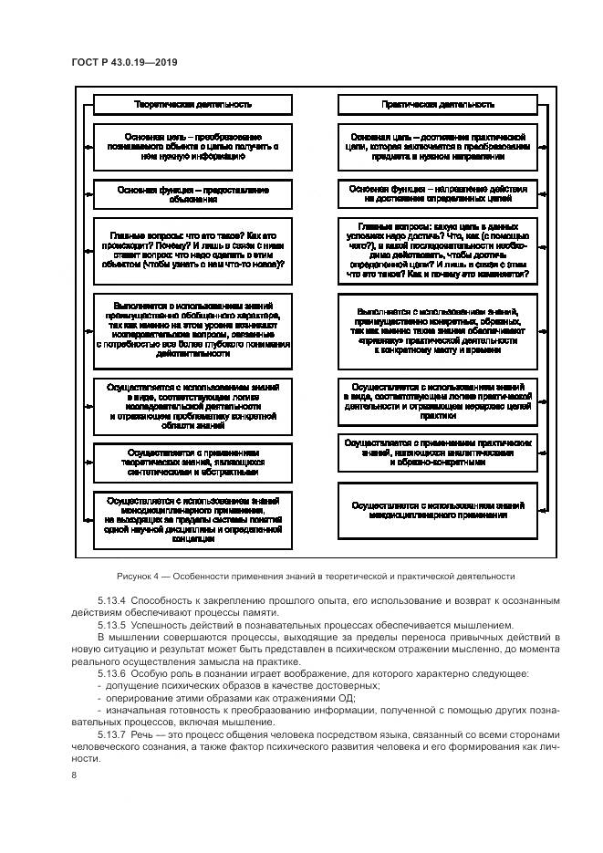 ГОСТ Р  43.0.19-2019, страница 12