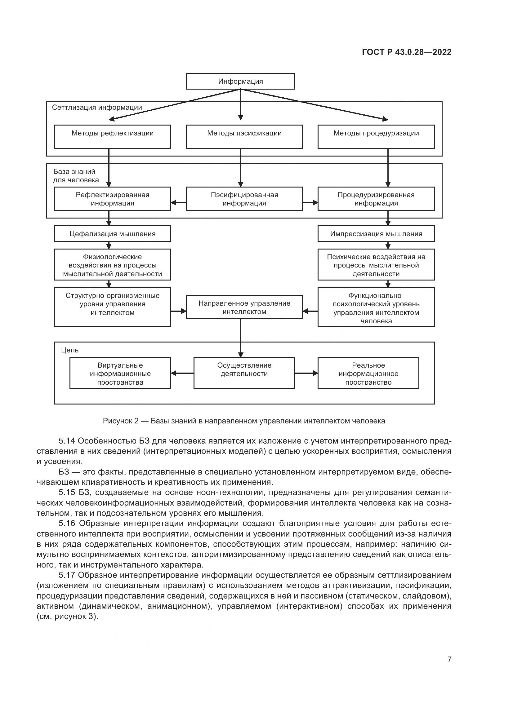 ГОСТ Р 43.0.28-2022, страница 11