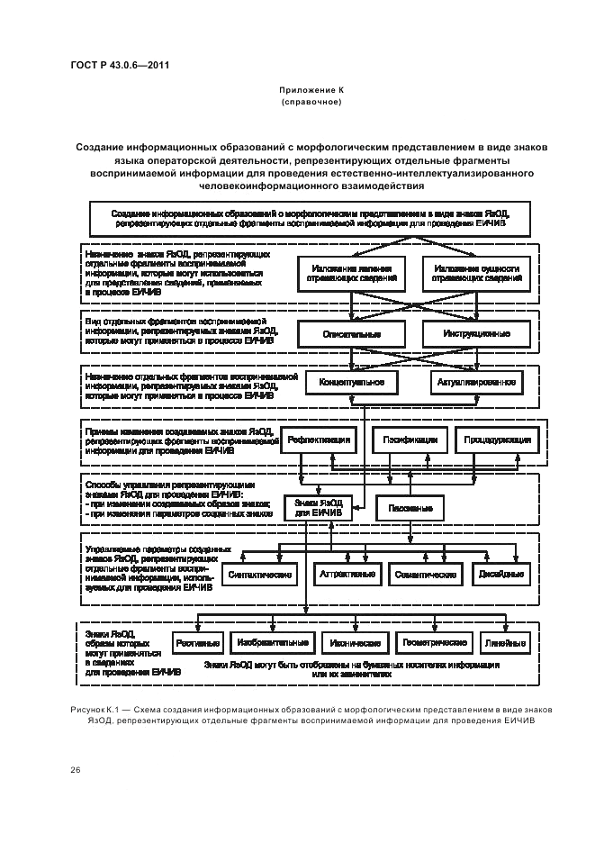 ГОСТ Р 43.0.6-2011, страница 30