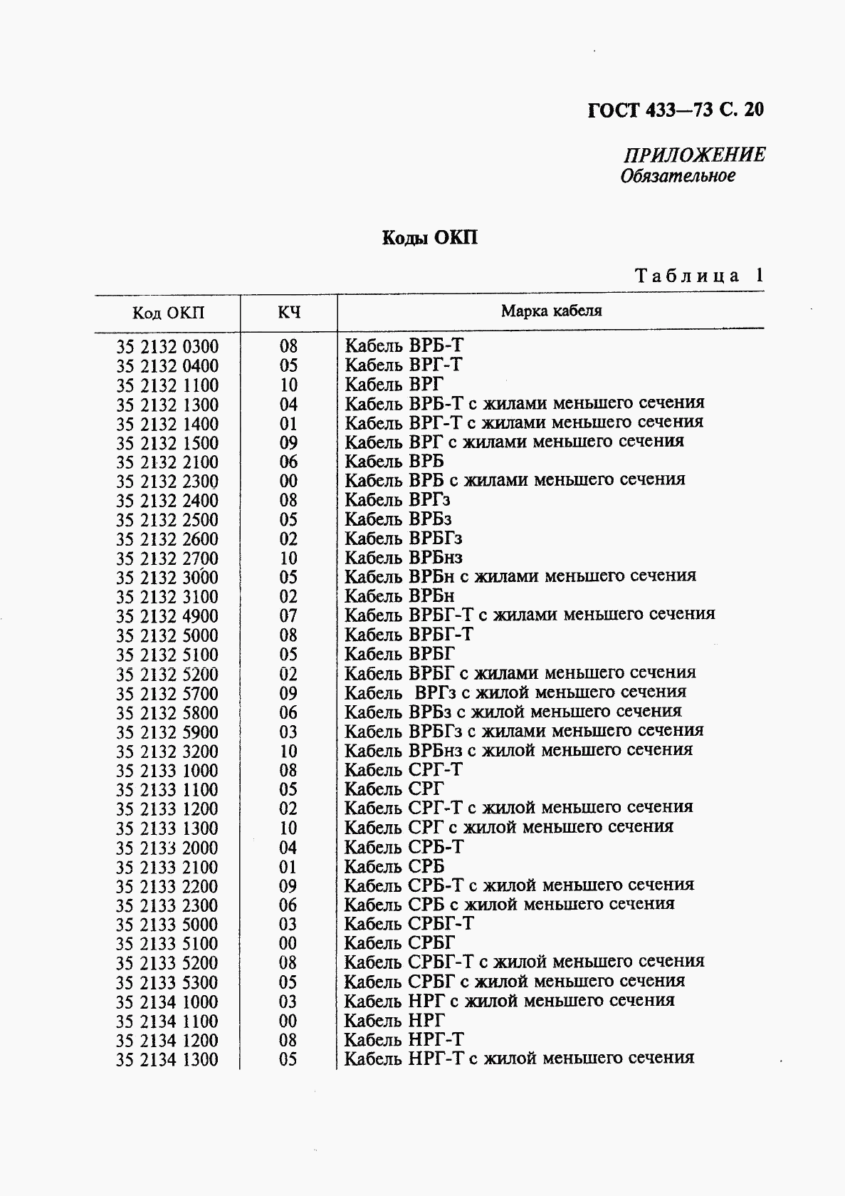 ГОСТ 433-73, страница 21