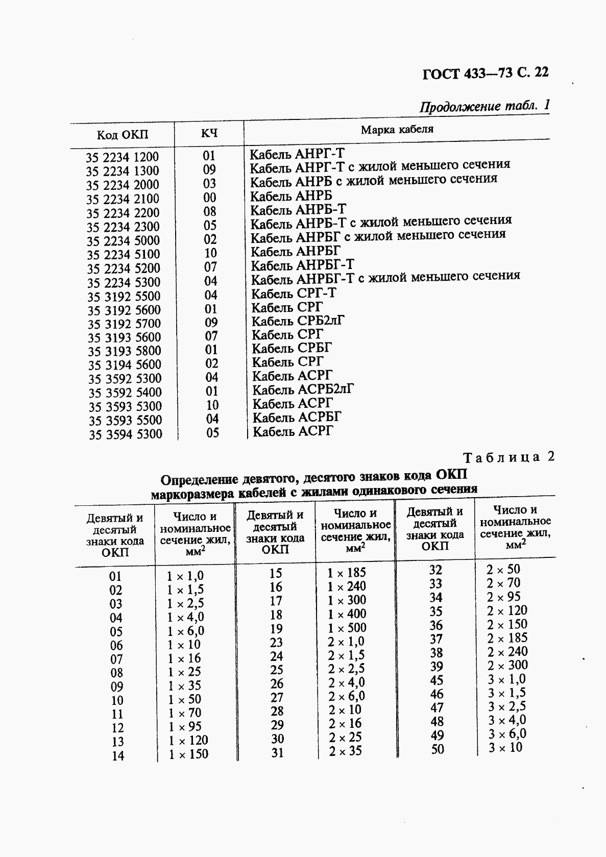 ГОСТ 433-73, страница 23