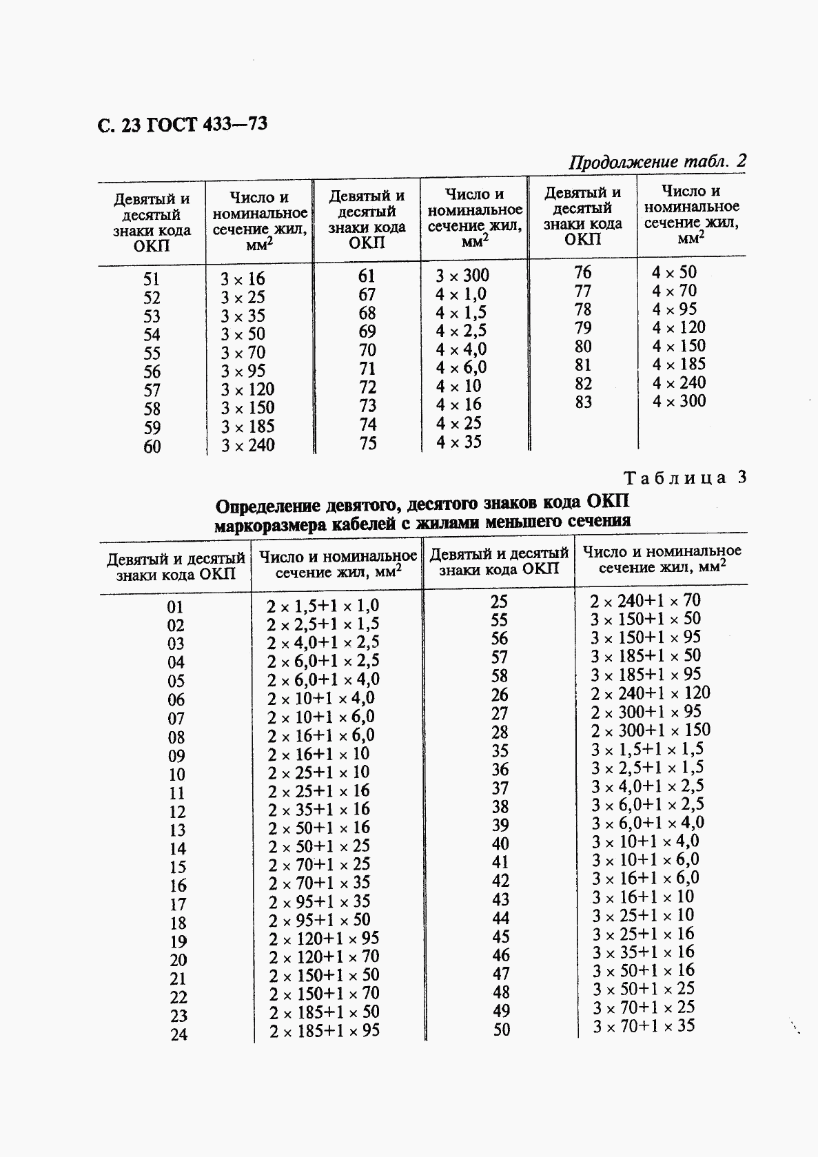 ГОСТ 433-73, страница 24