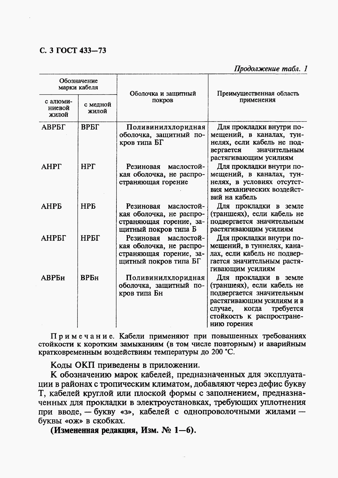 ГОСТ 433-73, страница 4