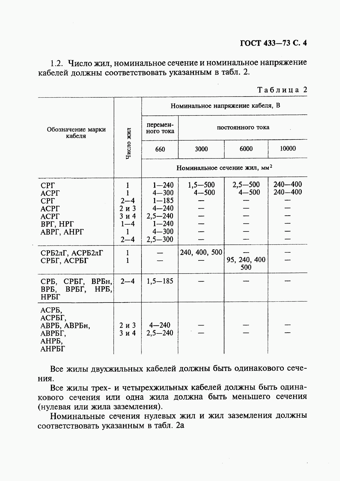 ГОСТ 433-73, страница 5