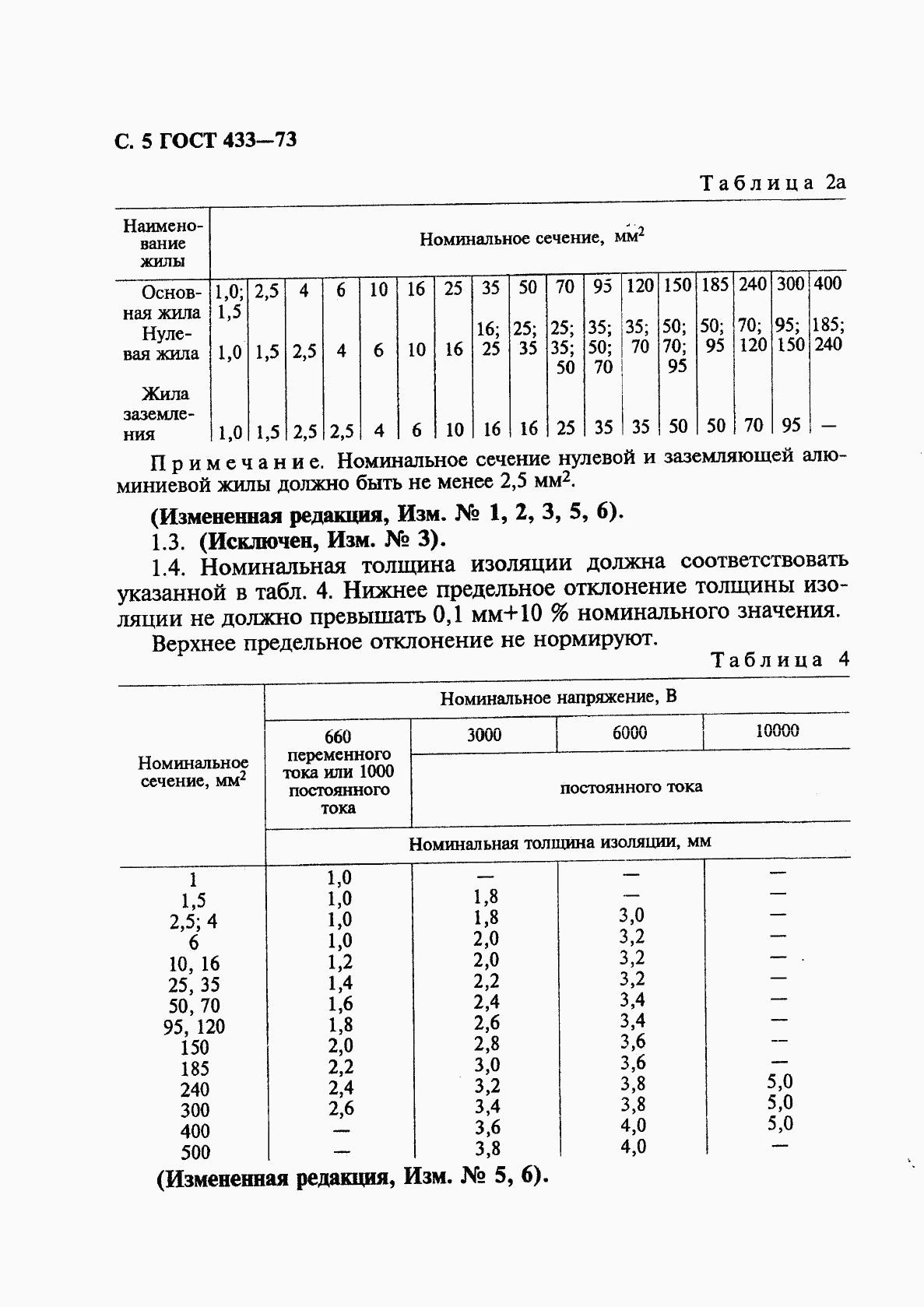 ГОСТ 433-73, страница 6