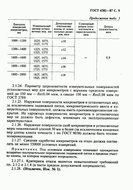 ГОСТ 4381-87, страница 10