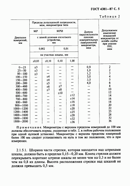 ГОСТ 4381-87, страница 6