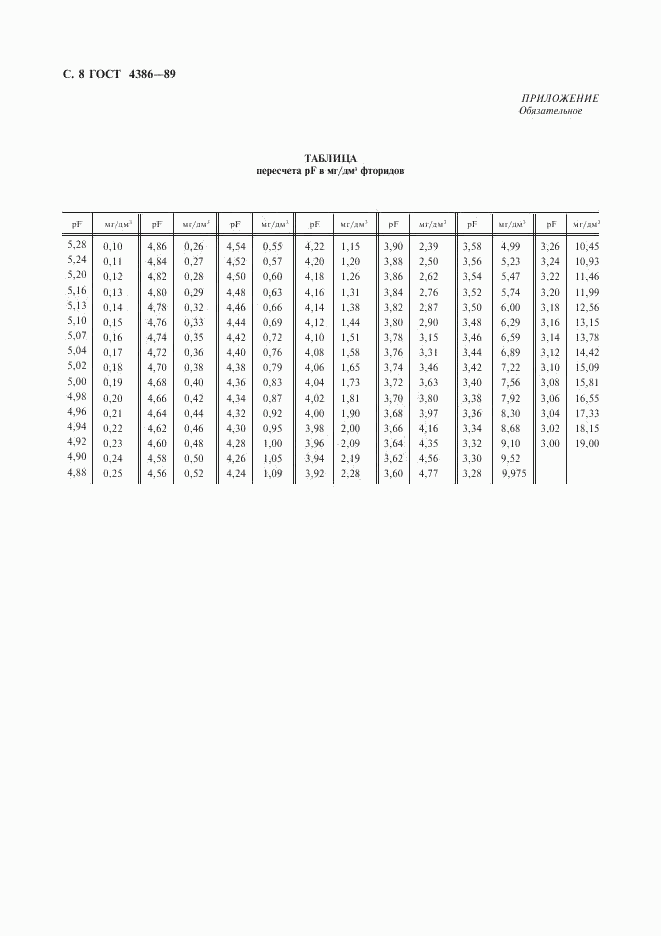 ГОСТ 4386-89, страница 9