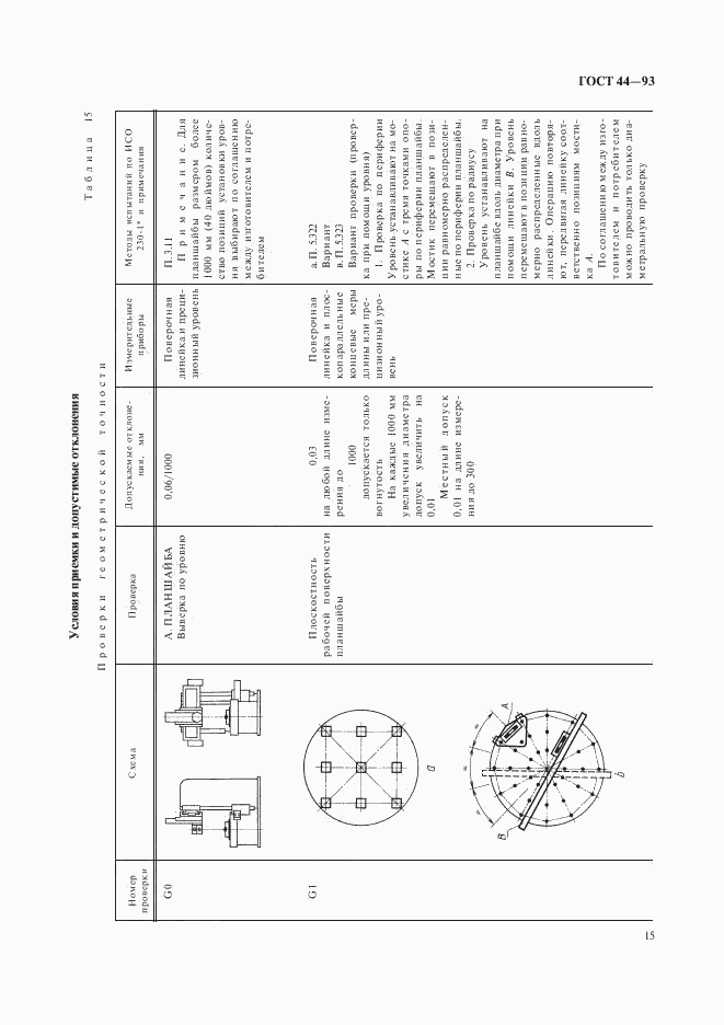 ГОСТ 44-93, страница 17