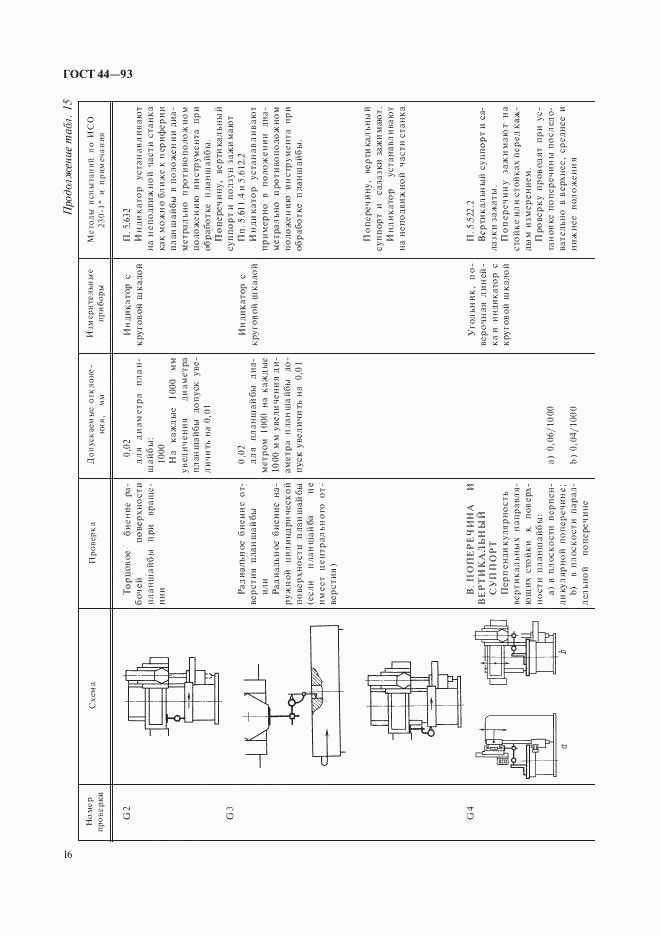 ГОСТ 44-93, страница 18