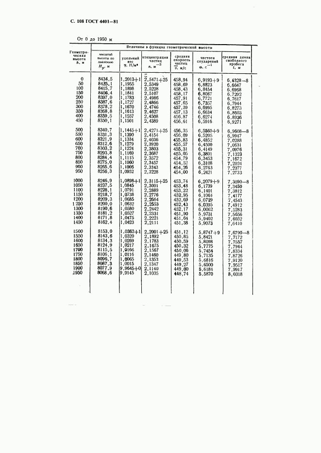 ГОСТ 4401-81, страница 109