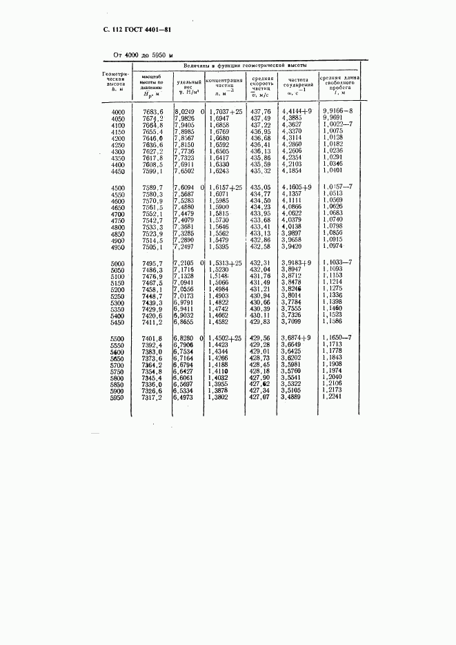 ГОСТ 4401-81, страница 113