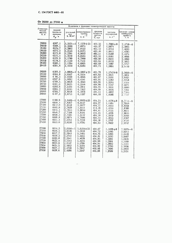 ГОСТ 4401-81, страница 135