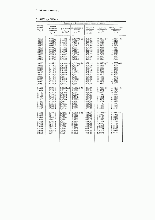 ГОСТ 4401-81, страница 139