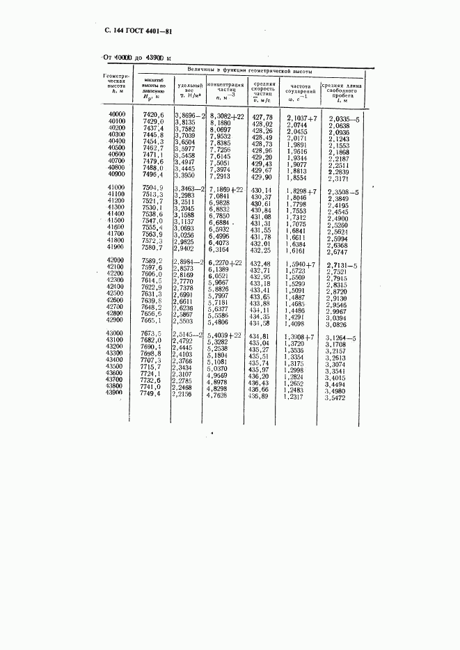 ГОСТ 4401-81, страница 145