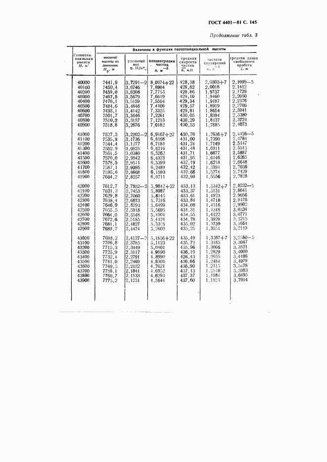 ГОСТ 4401-81, страница 146