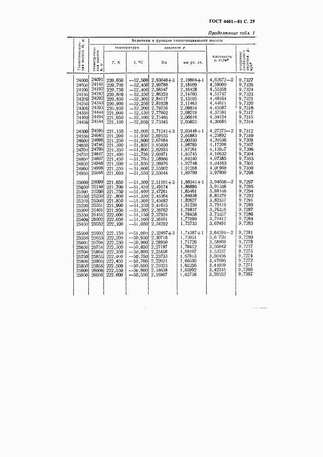 ГОСТ 4401-81, страница 30