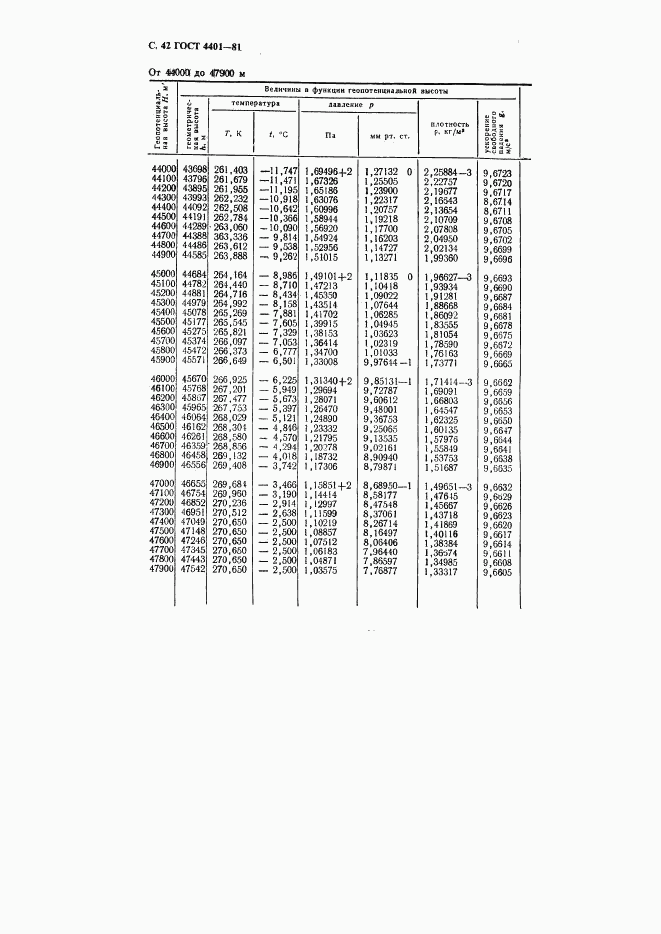 ГОСТ 4401-81, страница 43