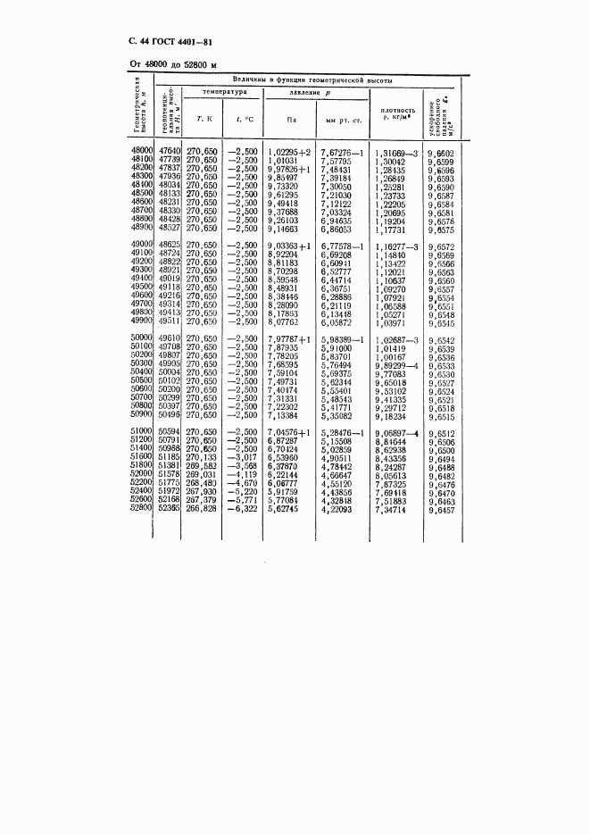 ГОСТ 4401-81, страница 45