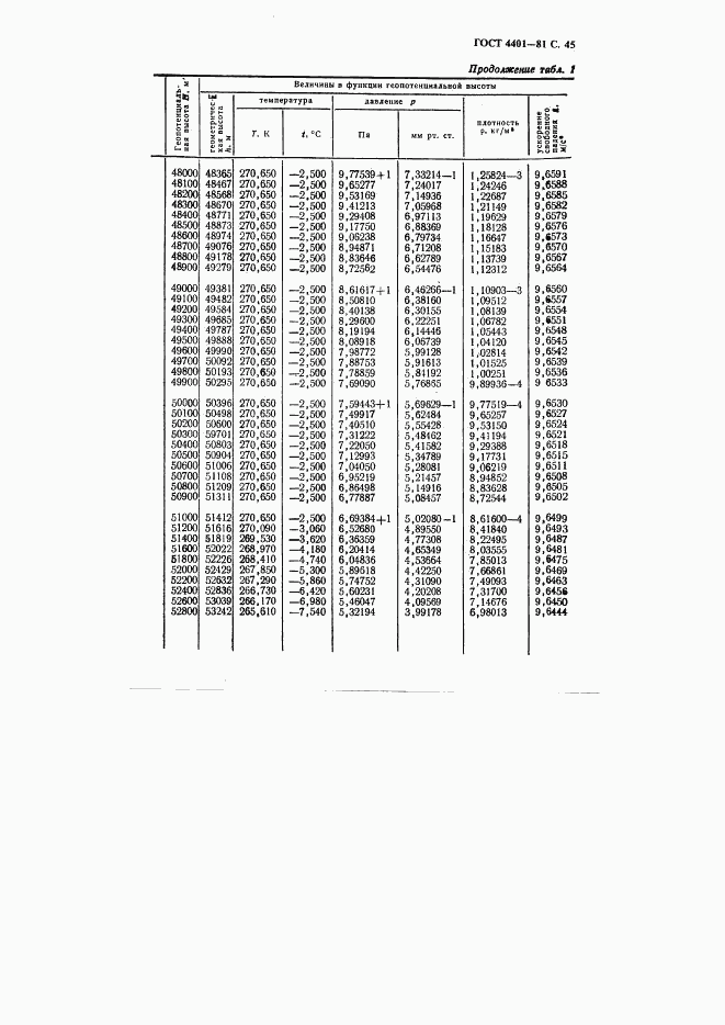 ГОСТ 4401-81, страница 46