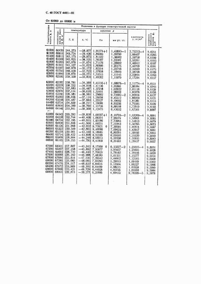 ГОСТ 4401-81, страница 49