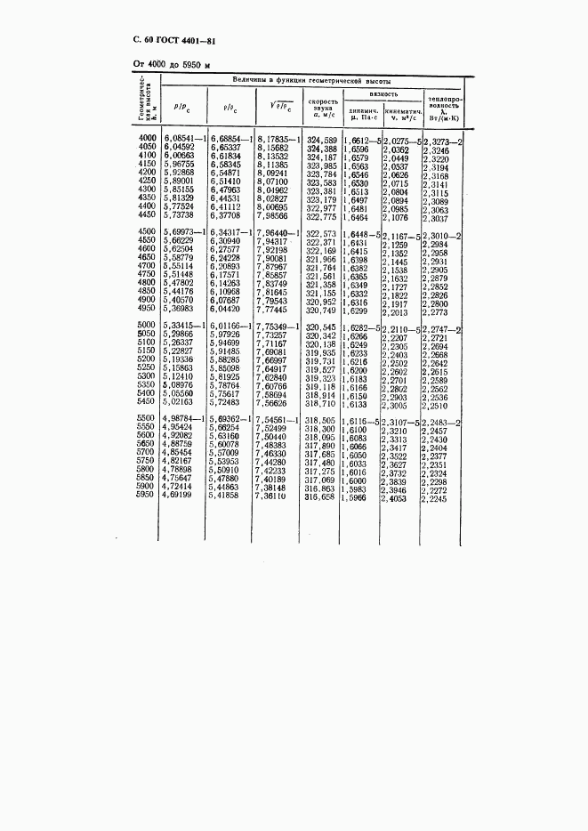 ГОСТ 4401-81, страница 61