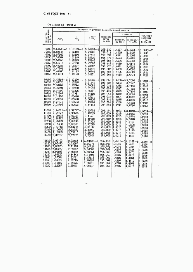 ГОСТ 4401-81, страница 67