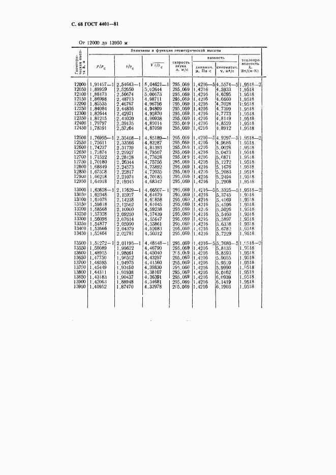 ГОСТ 4401-81, страница 69