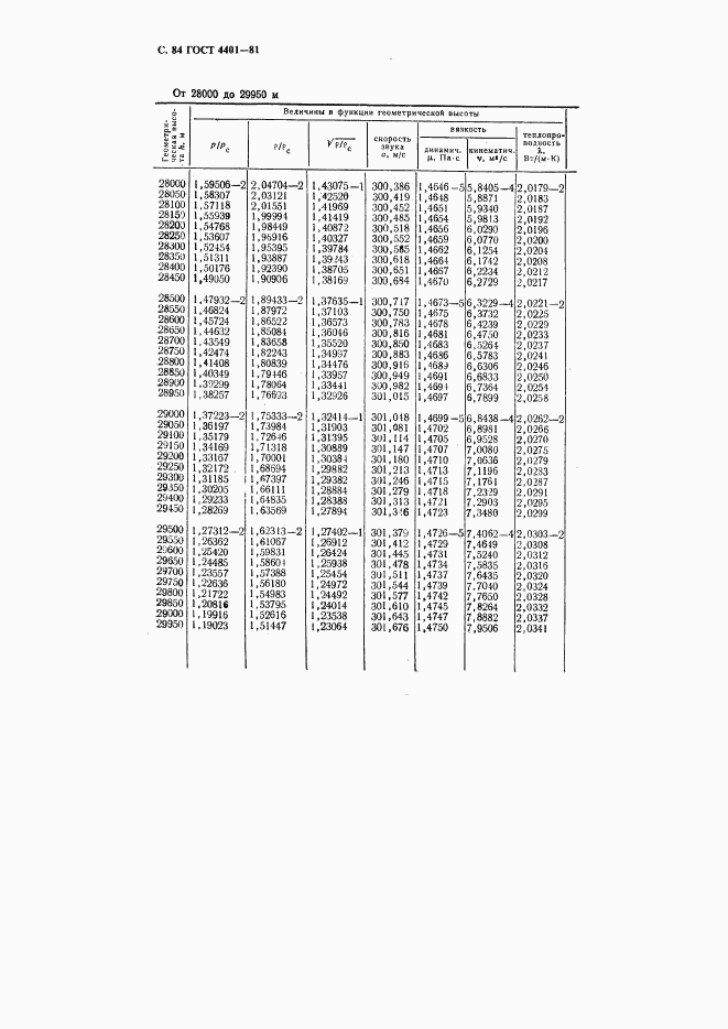 ГОСТ 4401-81, страница 85