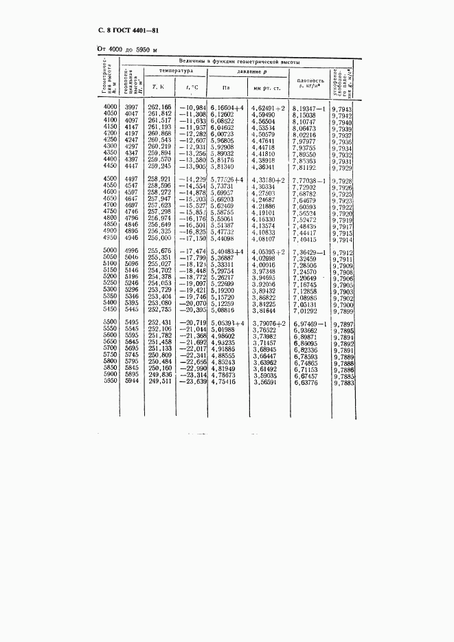 ГОСТ 4401-81, страница 9