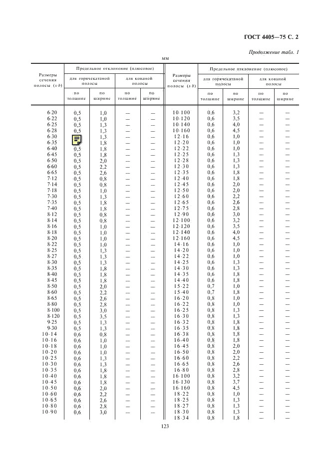 ГОСТ 4405-75, страница 2