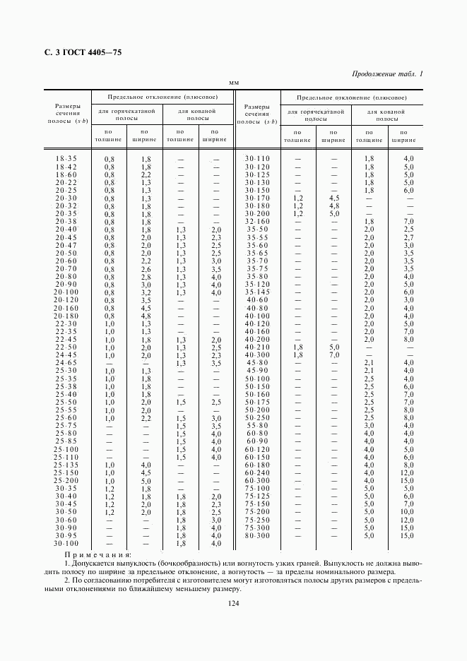 ГОСТ 4405-75, страница 3