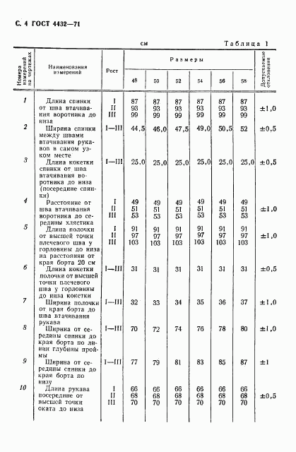 ГОСТ 4432-71, страница 5