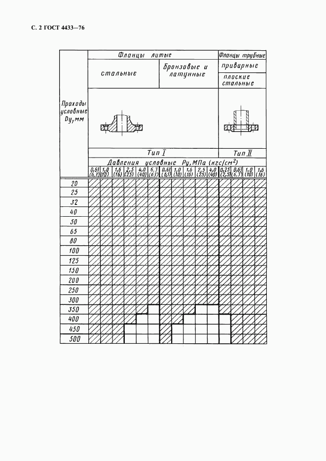 ГОСТ 4433-76, страница 3
