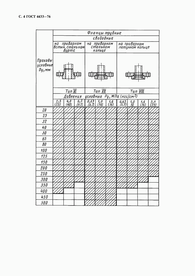 ГОСТ 4433-76, страница 5
