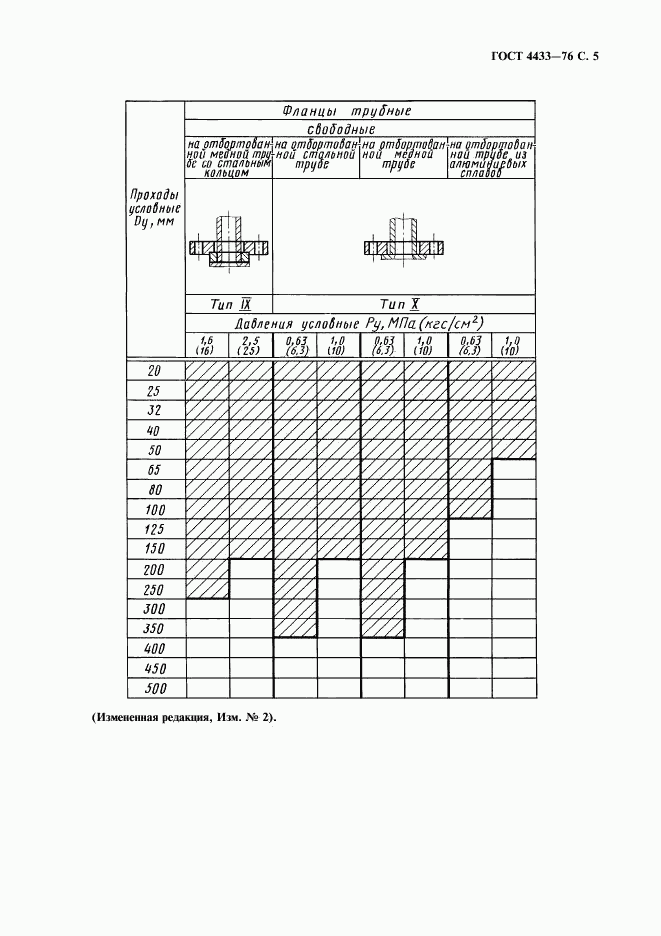 ГОСТ 4433-76, страница 6