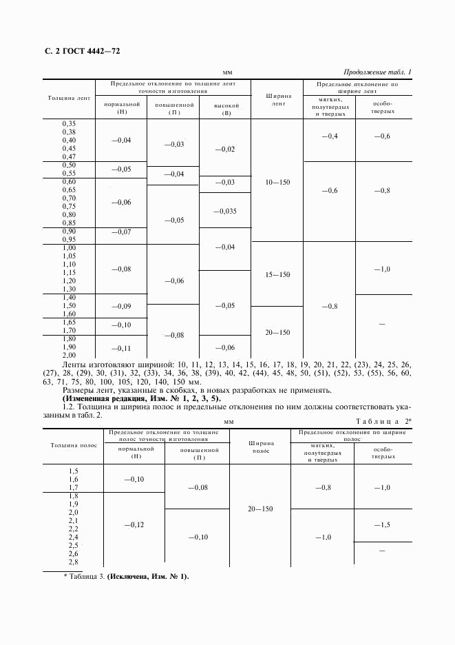 ГОСТ 4442-72, страница 3